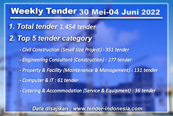 tender-statistic-tender-indonesia