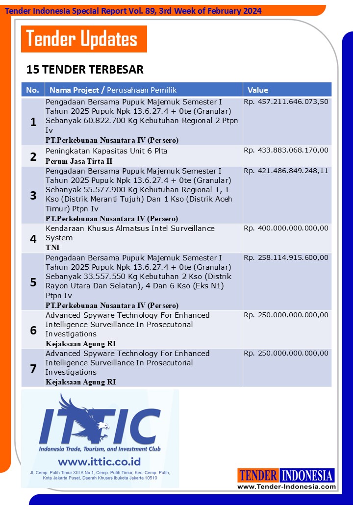 Tender Updates Tender Indonesia